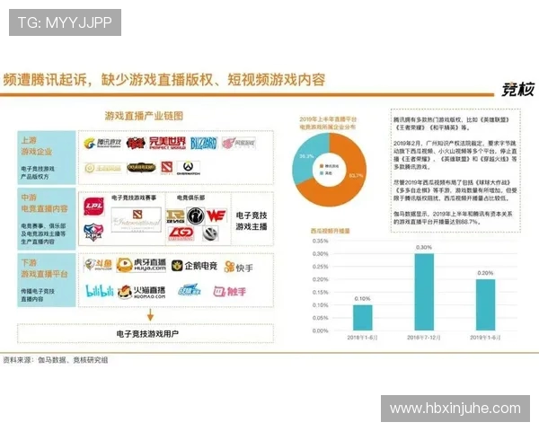 电竞数据平台Mobalytics完成5000万美元C轮融资加速全球业务扩张布局