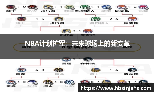 NBA计划扩军：未来球场上的新变革